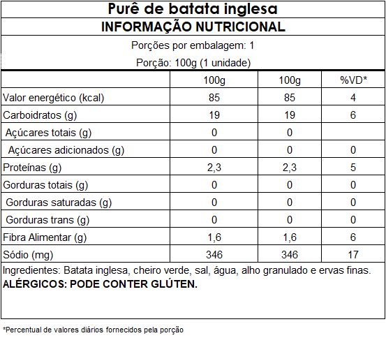 pure batata inglesa